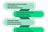 How Platforms Ensure Data Accuracy and Availability
