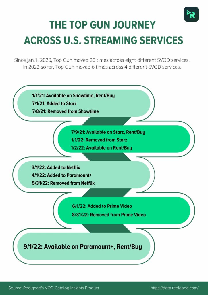 How Platforms Ensure Data Accuracy and Availability