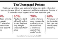 70 Healthcare Secrets Providers Don’t Want You to Know