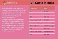 Does Kaiser Do IVF in SoCal? Costs Revealed