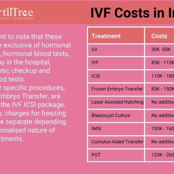 Does Kaiser Do IVF in SoCal? Costs Revealed
