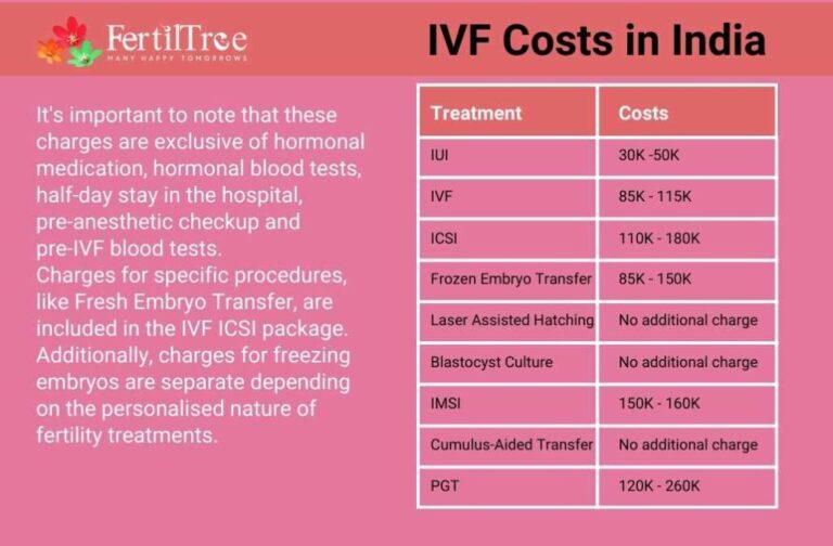 Does Kaiser Do IVF in SoCal? Costs Revealed