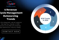 How Revenue Cycle Management Boosts Provider Profits