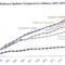 How Medicare Impacts Healthcare Providers (What Changed?)