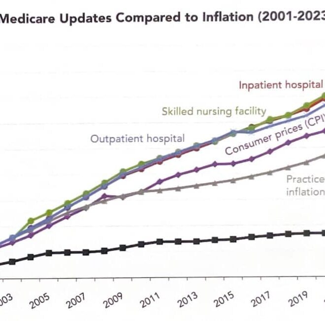 How Medicare Impacts Healthcare Providers (What Changed?)