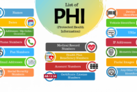 Is a Therapist Considered a Healthcare Provider Under HIPAA?