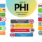 Is a Therapist Considered a Healthcare Provider Under HIPAA?