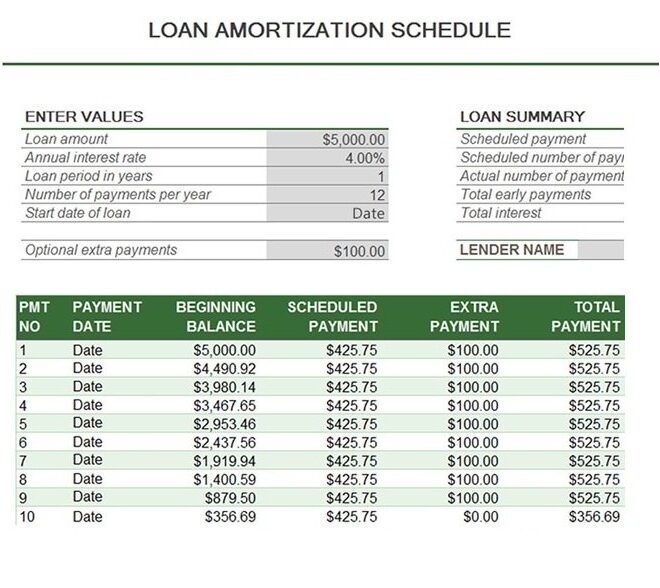 What Is an Amortization Schedule?
