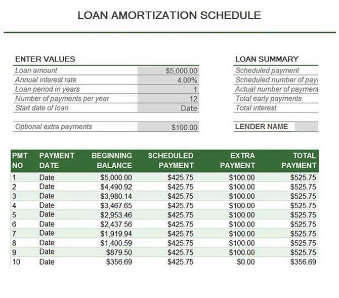 What Is an Amortization Schedule?