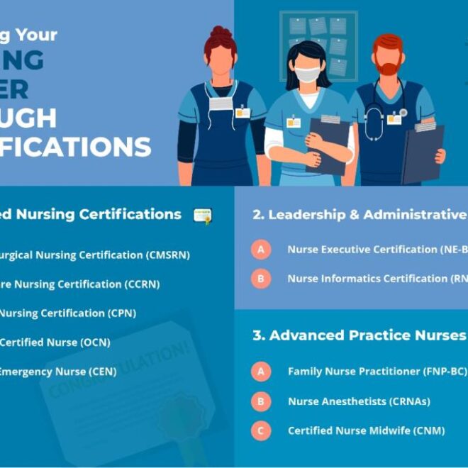 What Careers Require Healthcare Certification?