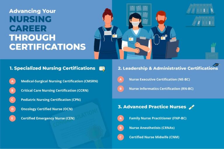 What Careers Require Healthcare Certification?