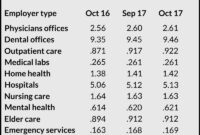 Do All Jobs in the U.S. Provide Healthcare Benefits?