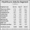 Do All Jobs in the U.S. Provide Healthcare Benefits?