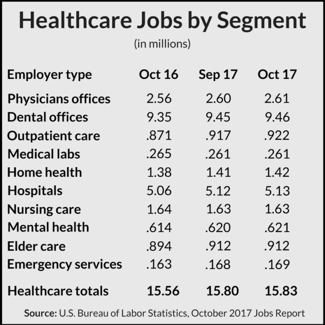 Do All Jobs in the U.S. Provide Healthcare Benefits?