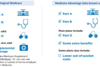 Medicare vs Medicare Advantage: Which One Is Better?