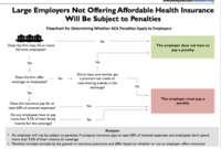 What Happens If You Switch Between Employer and ACA Plans?
