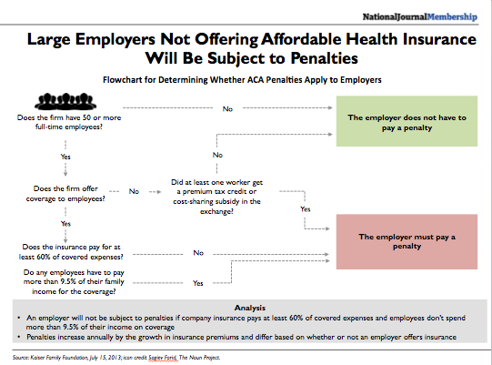 What Happens If You Switch Between Employer and ACA Plans?
