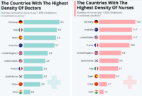 How Many Doctors There Really Are (And Why It’s Not Enough)