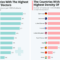 How Many Doctors There Really Are (And Why It’s Not Enough)