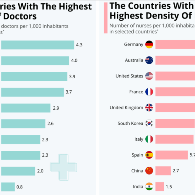 How Many Doctors There Really Are (And Why It’s Not Enough)
