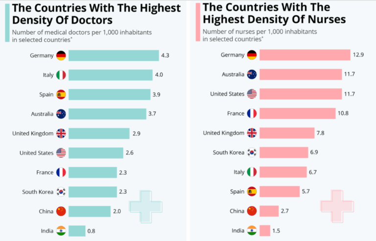 How Many Doctors There Really Are (And Why It’s Not Enough)