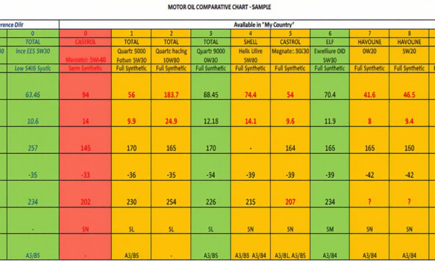 What Do the Numbers in Oil Mean? Viscosity Ratings Explained Simply