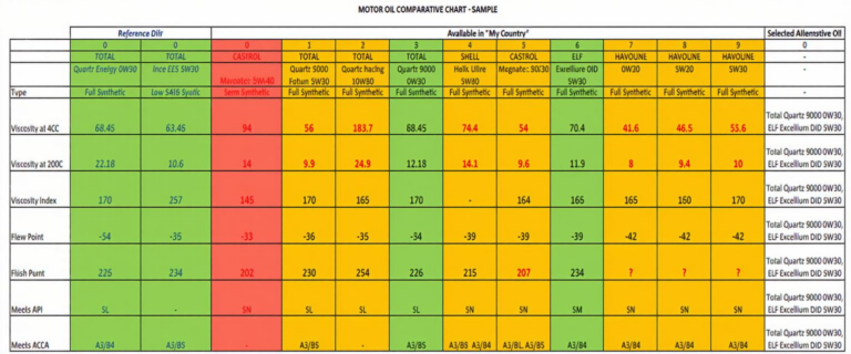 What Do the Numbers in Oil Mean? Viscosity Ratings Explained Simply
