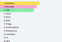 What Do Pediatric Nurses Do? Daily Duties Skills and Career Path