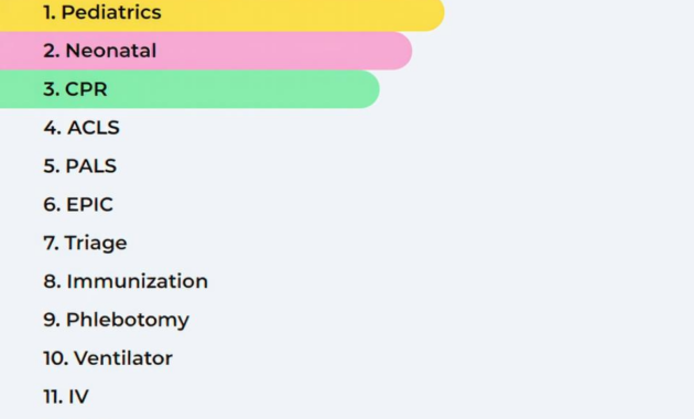 What Do Pediatric Nurses Do? Daily Duties Skills and Career Path