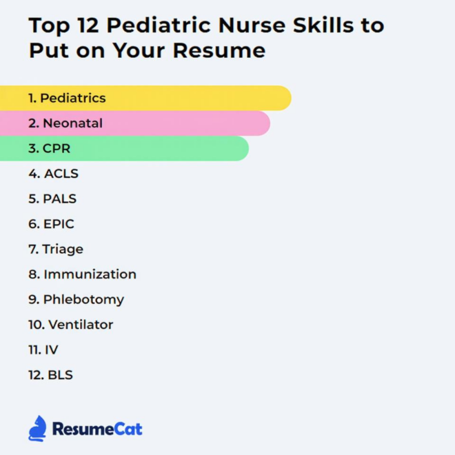 What Do Pediatric Nurses Do? Daily Duties Skills and Career Path