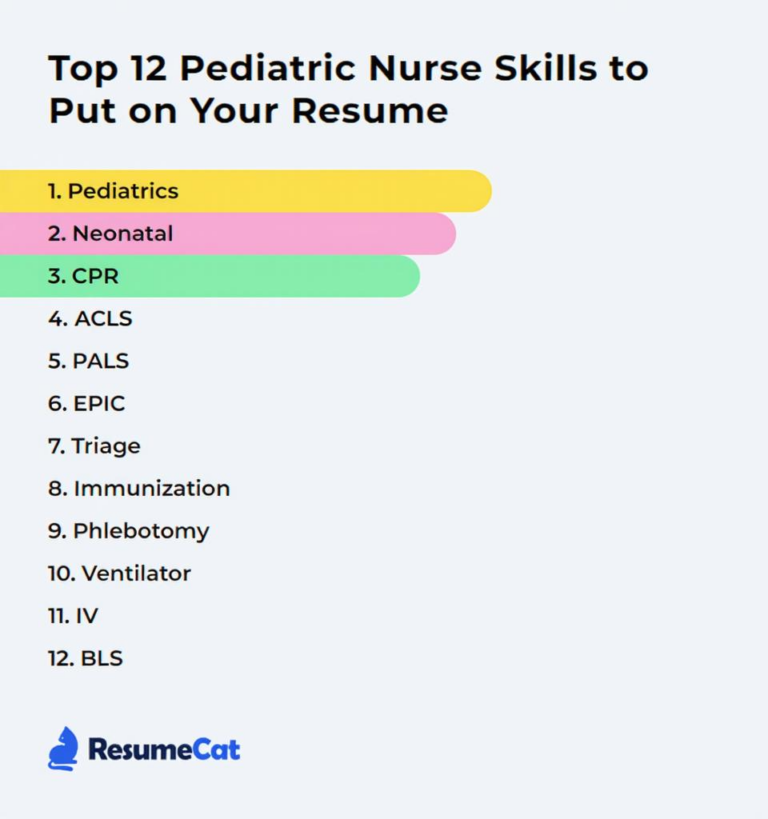 What Do Pediatric Nurses Do? Daily Duties Skills and Career Path