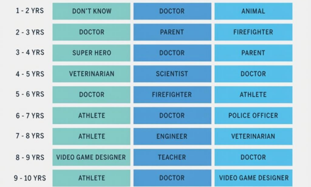 What Do I Want to Be When I Grow Up? Career Discovery Ideas