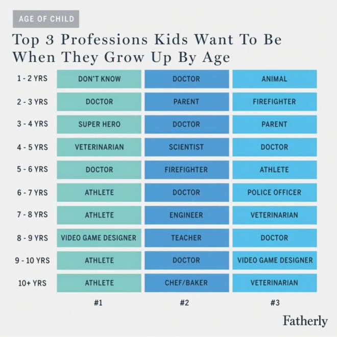 What Do I Want to Be When I Grow Up? Career Discovery Ideas