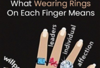 What Do Rings on Each Finger Mean? Symbolism and Cultural Traditions