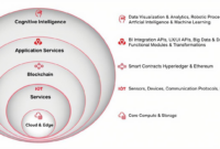 Choosing an IoT Platform for Smart Buildings: Key Features to Compare