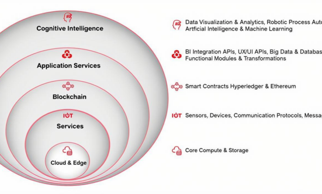 Choosing an IoT Platform for Smart Buildings: Key Features to Compare