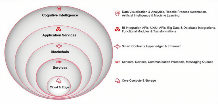 Choosing an IoT Platform for Smart Buildings: Key Features to Compare