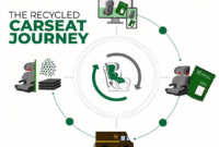 What Do I Do with an Old Car Seat? Safe Disposal and Recycling Options