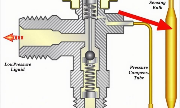 What Does Low Subcooling Mean