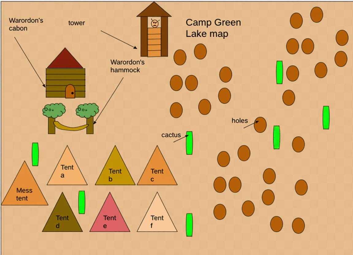 Camp Green Lake Map – Caleb S @ Rāwhiti School
