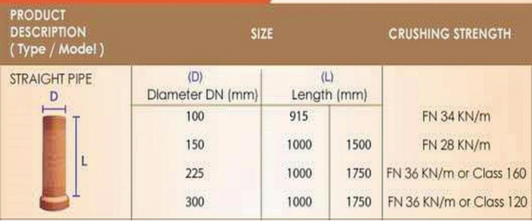 What Does A Straight Pipe Mean