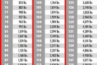 What Do Numbers for Tire Size Mean? How to Read Tire Codes Easily