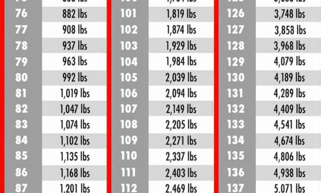 What Do Numbers for Tire Size Mean? How to Read Tire Codes Easily