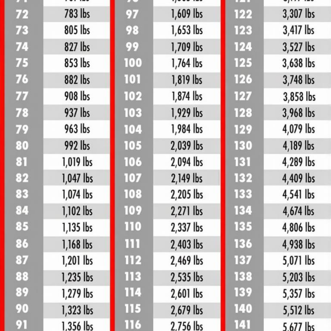 What Do Numbers for Tire Size Mean? How to Read Tire Codes Easily