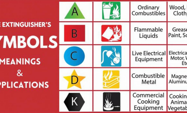 What Do Multiple Letters on a Fire Extinguisher Label Indicate? Safety Ratings Explained