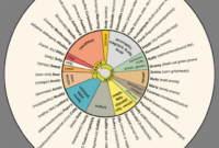 What Do Beers Taste Like? A Beginner’s Guide to Beer Flavors