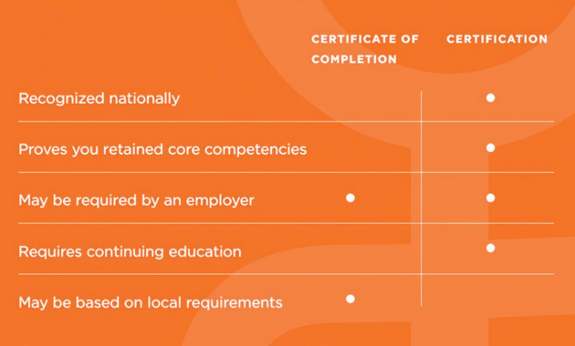 What Does Certified In Total Mean On Availity