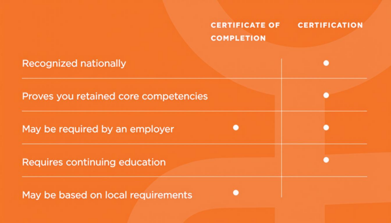 What Does Certified In Total Mean On Availity