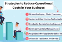 How Providers Reduce Waste and Operational Costs