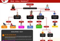 How Do You Maintain Your Healthcare Certification?